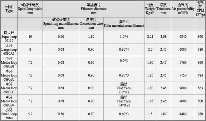  螺旋压滤网主要技术参数