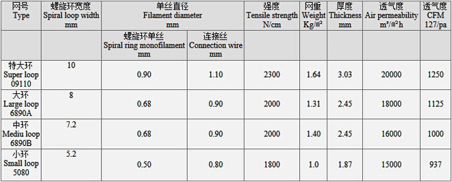 聚酯螺旋干网主要技术参数