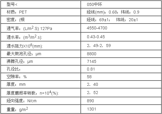 中环螺旋网产品详情