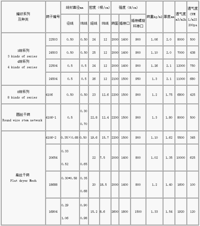 聚酯编织干网主要技术参数