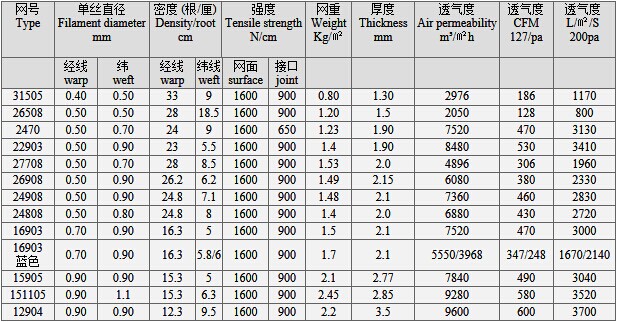 污泥脱水网（压滤网）主要技术参数