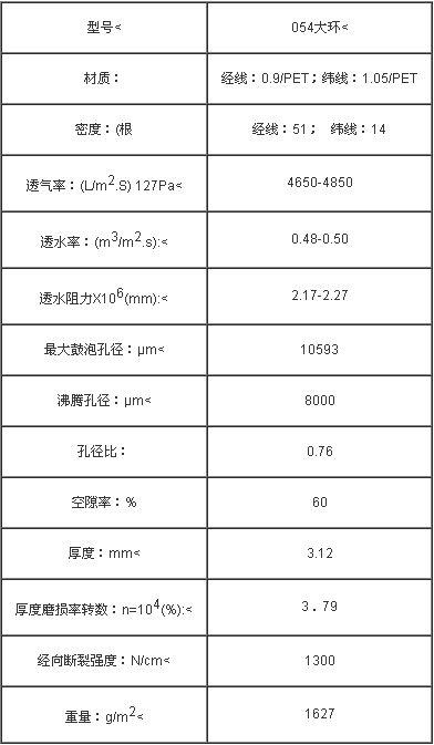 大环螺旋网压滤网产品详情