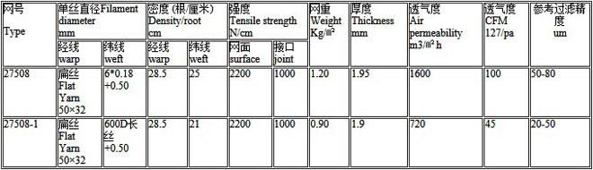 真空过滤网带主要技术参数